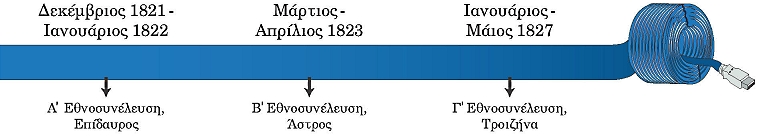 ιστορική γραμμή