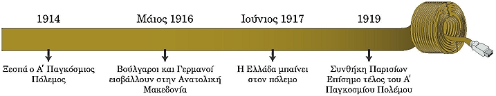 ιστορική γραμμή