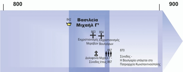Εκχριστιανισμός Μοραβών, Ραστισλάβος, Φώτιος, Κωνσταντίνος, Μεθόδιος, σλαβικό αλφάβητο, ενίσχυση ενότητας Σλάβων, εκπόρευση του Αγίου Πνεύματος και εκ του Υιού, σύνοδοι του 867 και του 870.