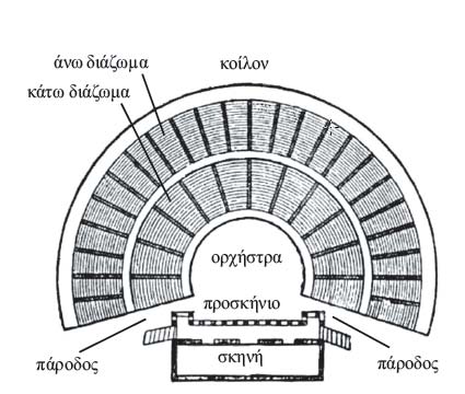 12. Σχέδιο αρχαίου ελληνικού θεάτρου.
