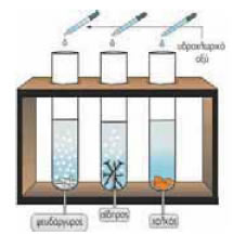 Eπίδραση διαλύματος υδροχλωρίου