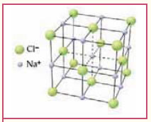H κρυσταλλική δομή του χλωριούχου νατρίου
