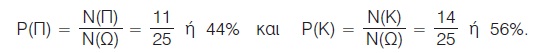 εικονα