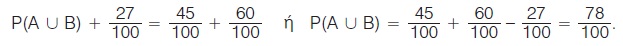 εικονα