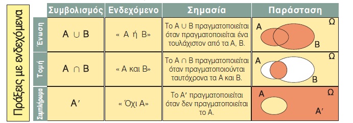 εικονα