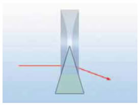 Ένας αποκλίνων φακός προσεγγίζεται με ένα τριγωνικό πρίσμα του οποίου η κορυφή βρίσκεται στο κέντρο του φακού.