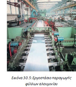 Εικόνα 30.5: Εργοστάσιο παραγωγής φύλλων αλουμινίου 