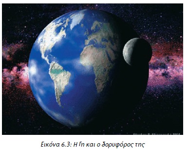 Εικόνα 6.3: Η Γη και ο δορυφόρος της