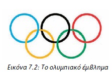 Εικόνα 7.2: Το ολυμπιακό έμβλημα