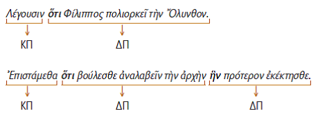 υποτακτική σύνδεση προτάσεων