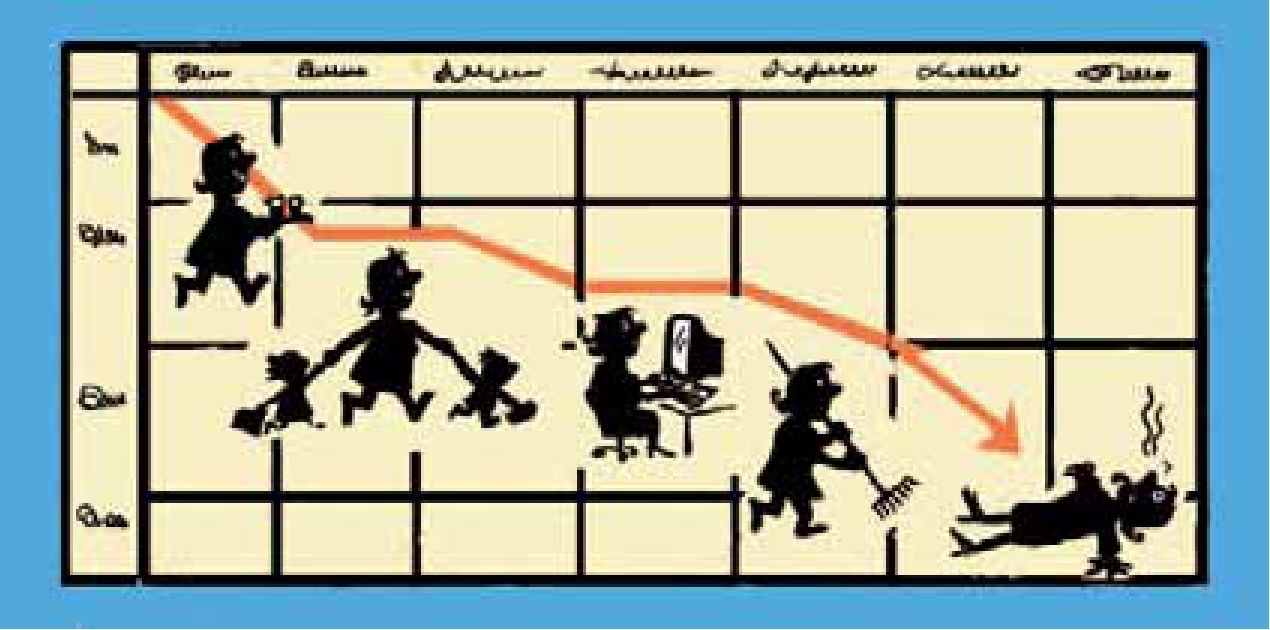 Εικ. 2.3 Οι σωματικές και πνευματικές δυνάμεις των ανθρώπων εξασθενίζουν από την κόπωση. Η κόπωση μειώνει την απόδοση μας στις εργασίες και εξαντλεί την ενεργητικότητά μας
