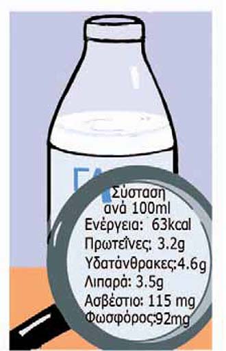 Εικ. 5.3 Παράδειγμα σύστασης του γάλακτος όπως αυτή που αναγράφεται στην ετικέτα της συσκευασίας