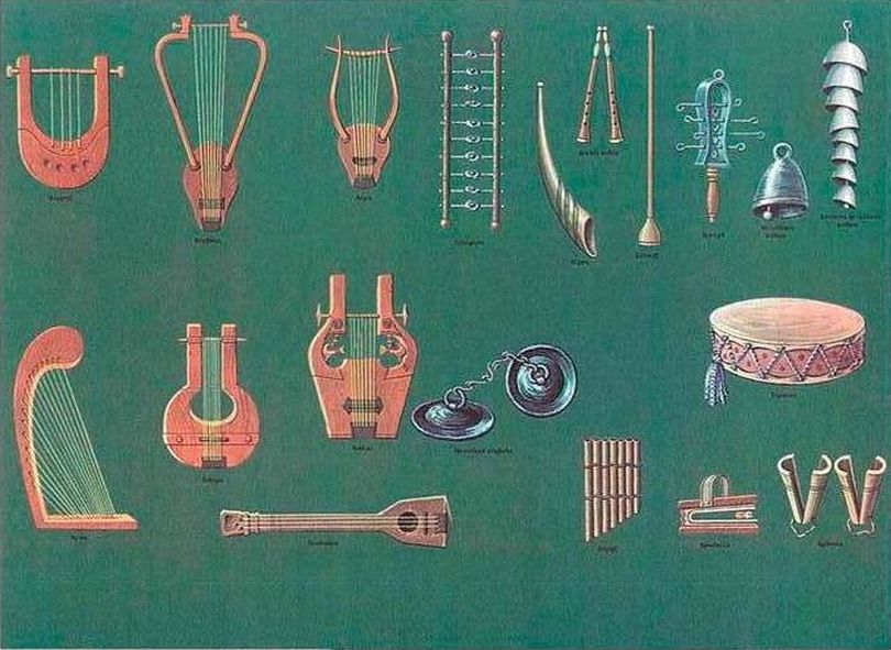 Αρχαία ελληνικά μουσικά όργανα· η μορφή τους αποκαθίσταται με βάση τις φιλολογικές πηγές και τις ανάλογες παραστάσεις της αγγειογραφίας.