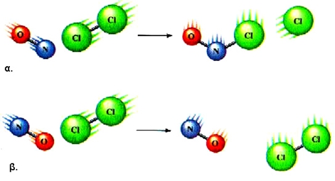 ΣΧΗΜΑ 3.1 Για να γίνει η αντίδραση NO+Cl2 → NOCl + Cl θα πρέπει τα αντιδρώντα μόρια να έχουν το σωστό προσανατολισμό και την κατάλληλη ταχύτητα.   α: αποτελεσματική  β: μη αποτελεσματική σύγκρουση. 