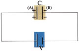 Ένας πυκνωτής μπορεί να φορτιστεί μέσω μιας πηγής. Ηλεκτρόνια μεταφέρονται από τον οπλισμό Α στον οπλισμό Β. Όταν η τάση γίνει ίση με τη τάση της πηγής, ο πυκνωτής φορτίστηκε. Εικόνα 1.5-44.