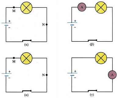 Εικόνα 3.1-14. Σύνδεση αμπερομέτρου σε κύκλωμα.