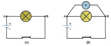 Εικόνα 3.1-18. Σύνδεση βολτομέτρου σε κύκλωμα.