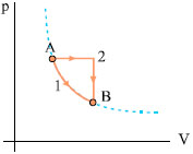 Σχ. 4.32