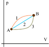 Σχ. 2.39