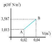 Σχ. 2.41