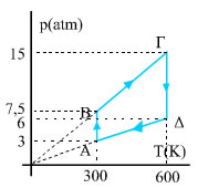 Σχ. 2.45