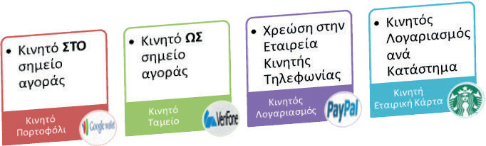  Μέθοδοι Πληρωμής με Κινητό Τηλέφωνο
