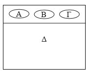 Σχεδίαση οθόνης κινητού