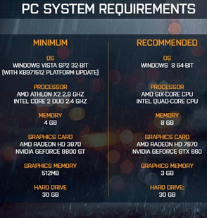  Οι ελάχιστες και οι προτεινόμενες απαιτήσεις υλικού υπολογιστή για την εκτέλεση ενός παιχνιδιού