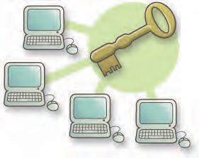  Σχηματική Αναπαράσταση των αδειών χρήσης