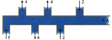 Σχ. 3.22