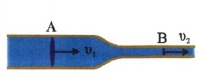 Σχ. 3.23
