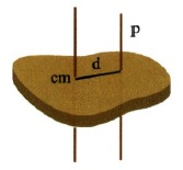 Σχ. 4.18 Το θεώρημα παραλλήλων αξόνων δίνει τη ροπή αδράνειας ως προς τυχαίο άξονα που απέχει απόσταση d από το κέντρο μάζας 