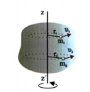 Σχ. 4.27 Το στερεό μπορεί να θεωρηθεί ότι αποτελείται από στοιχειώδη τμήματα με μάζες m1 m2 ... Κάθε μάζα εκτελεί κυκλική κίνηση γύρω από τον άξονα περιστροφής. 