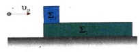 Σχ. 5.35