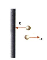 Σχ. 5.6 Αν η κρούση είναι ελαστική η σφαίρα ανακλάται με ταχύτητα ίδιου μέτρου. 