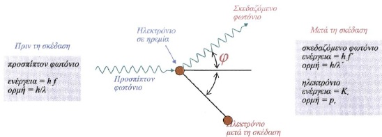 Σχ. 7.7