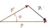 Σχ. 7.8.