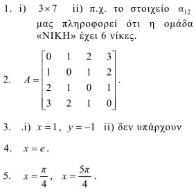 Εικόνα