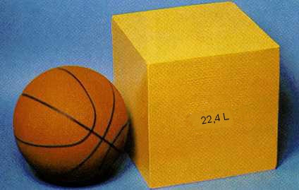 ΣΧΗΜΑ 4.2 Ο γραμμομοριακός όγκος (Vm) σε STP συνθήκες είναι ο όγκος των22,4 L που καταλαμβάνει το κίτρινο κουτί. Για σύγκριση βάζουμε τη μπάλα.