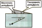 Εικόνα 2.