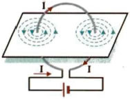 Το μαγνητικό φάσμα κυκλικού ρευματοφόρου αγωγού. Εικόνα 4-20.
