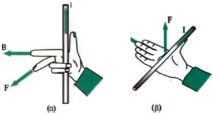 α) Ο κανόνας των τριών δακτύλων του δεξιού χεριού. β) Η τεχνική της δεξιάς παλάμης. Εικόνα 4-28.