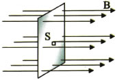 Η επιφάνεια είναι κάθετη στις δυναμικές γραμμές. Εικόνα 4-49.