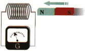 Όταν ο μαγνήτης κινείται το όργανο δείχνει κάποια ένδειξη. Εικόνα 4-52.