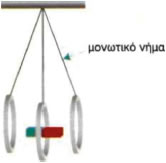 Eρώτηση 64.