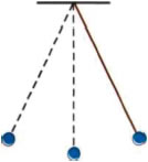 Το σφαιρίδιο πραγματοποιεί γραμμική αρμονική ταλάντωση. Εικόνα 5-6.