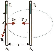Όταν διαρρέονται από ομόρροπα ρεύματα έλκονται. Εικόνα 4-30.