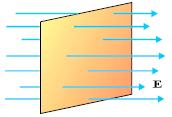 Η επιφάνεια είναι τοποθετημένη κάθετα στις δυναμικές γραμμές, ομογενούς ηλεκτρικού πεδίου.