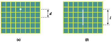 (α) Συνεχής τάση V εφαρμόζεται στα πλακίδια κατακόρυφης απόκλισης, η απόσταση d της κηλίδας από το κέντρο της οθόνης είναι ανάλογη της τάση V. β) Εναλλασσόμενη τάση εφαρμόζεται στα πλακίδια κατακόρυφης απόκλισης, το μήκος της γραμμής στην οθόνη είναι ανάλογο του διπλάσιου πλάτους της εναλλασσόμενης τάσης.