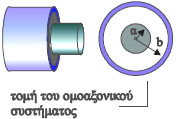 Σχ. 4.46
